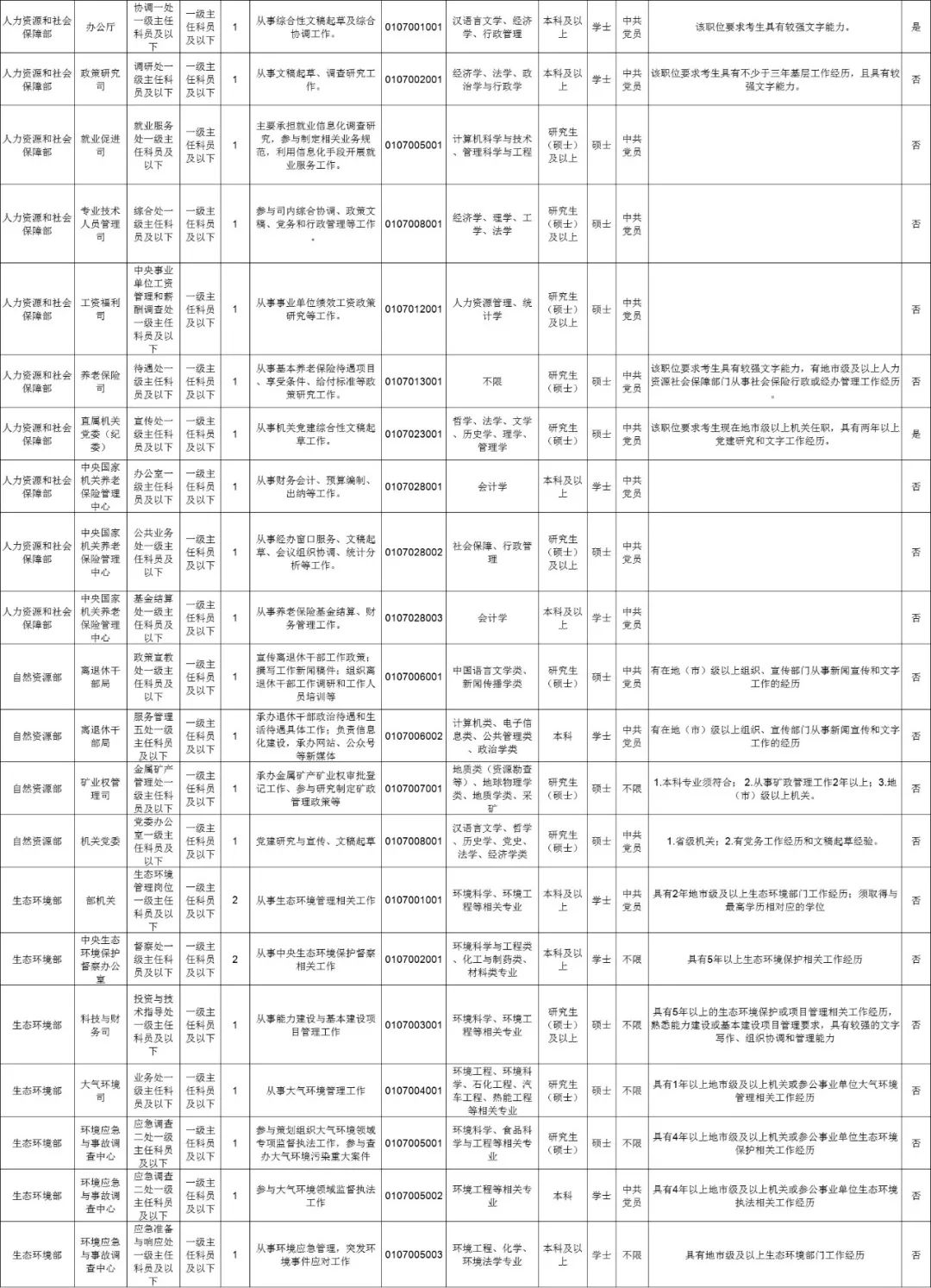 公务员考试招聘岗位表（明起报名）