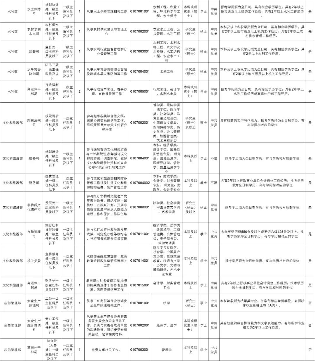 公务员考试招聘岗位表（明起报名）