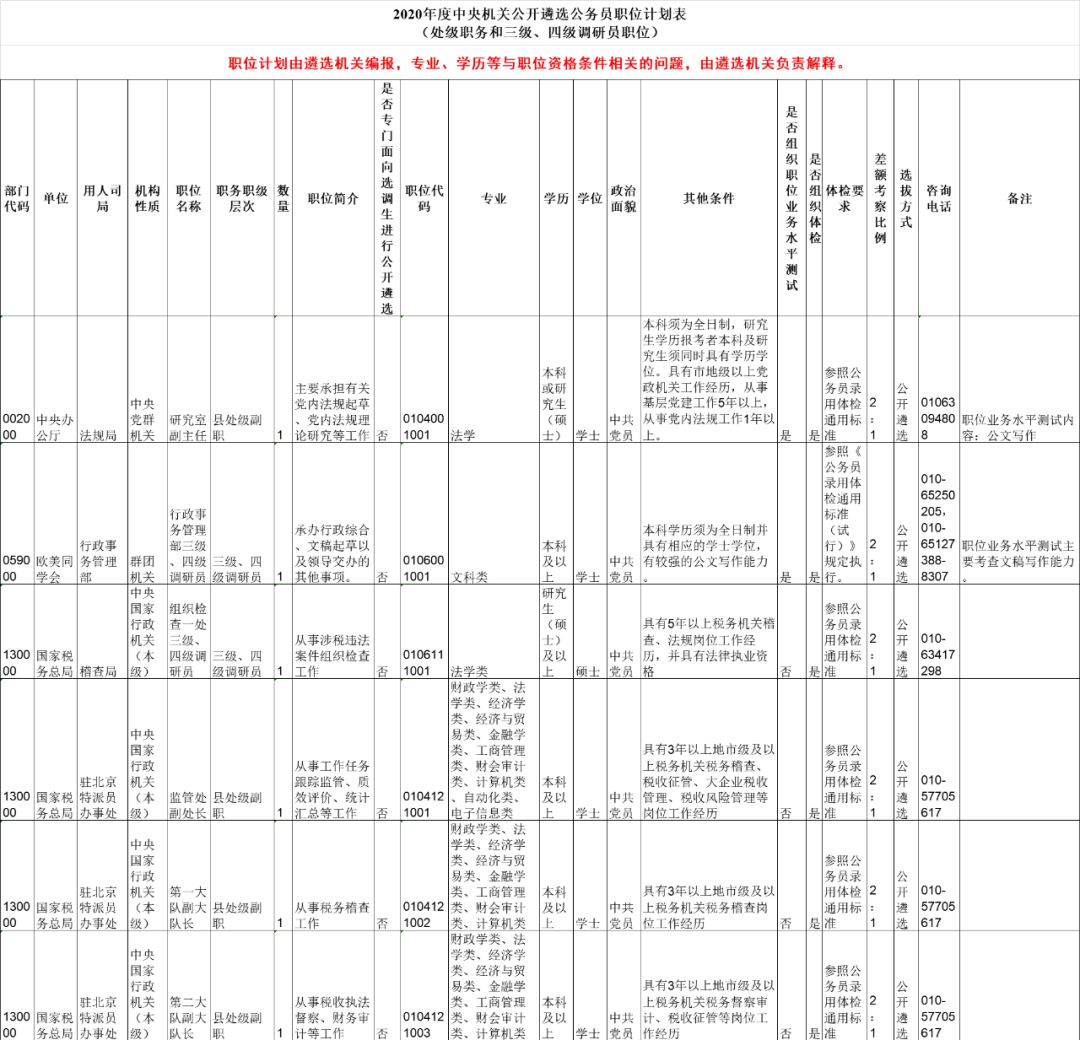 公务员考试招聘岗位表（明起报名）