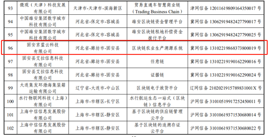 京蓝科技：旗下区块链农业生产溯源系统通过服务备案