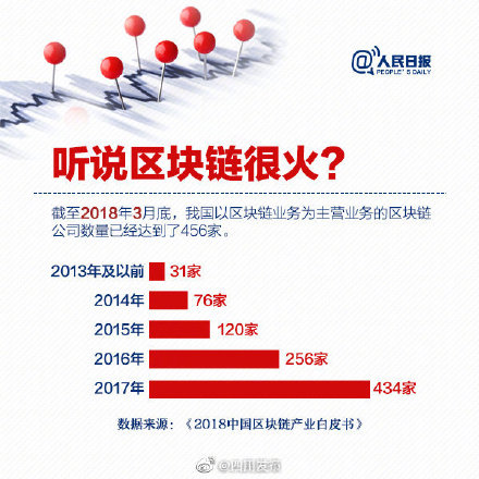 区块链到底是啥？人话版区块链知识点了解一下