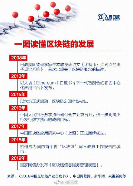 区块链到底是啥？人话版区块链知识点了解一下