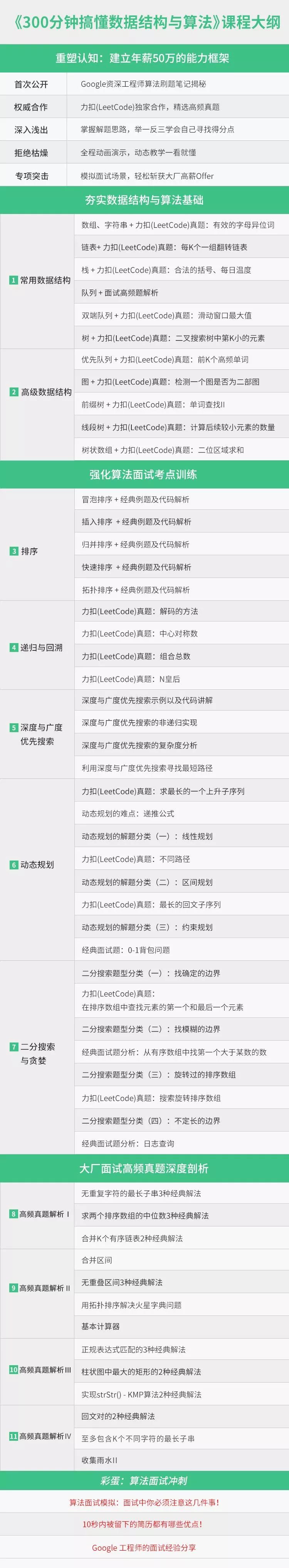 Google 资深软件工程师 LeetCode 刷题笔记首次公开