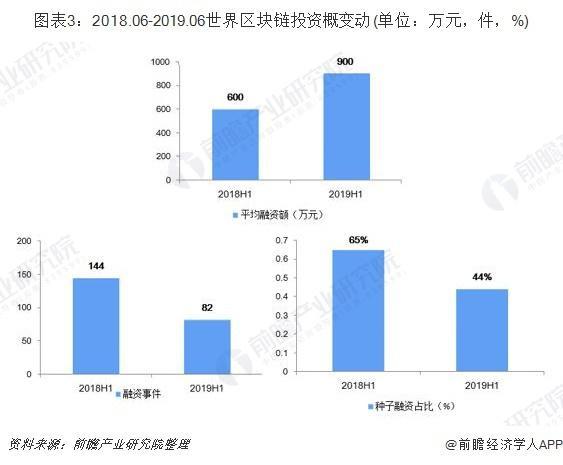 区块链有多火？阿里、腾讯纷纷抢占赛道 未来三年内将广泛落地