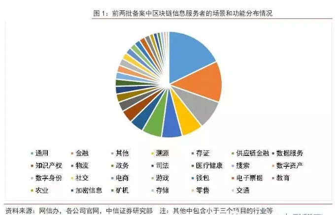 区块链概念股涨停潮刷屏 哪些公司最“正宗”？（图表）