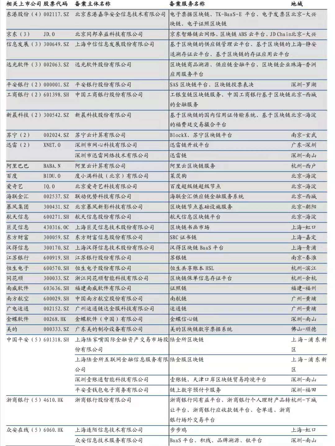 区块链概念股涨停潮刷屏 哪些公司最“正宗”？（图表）