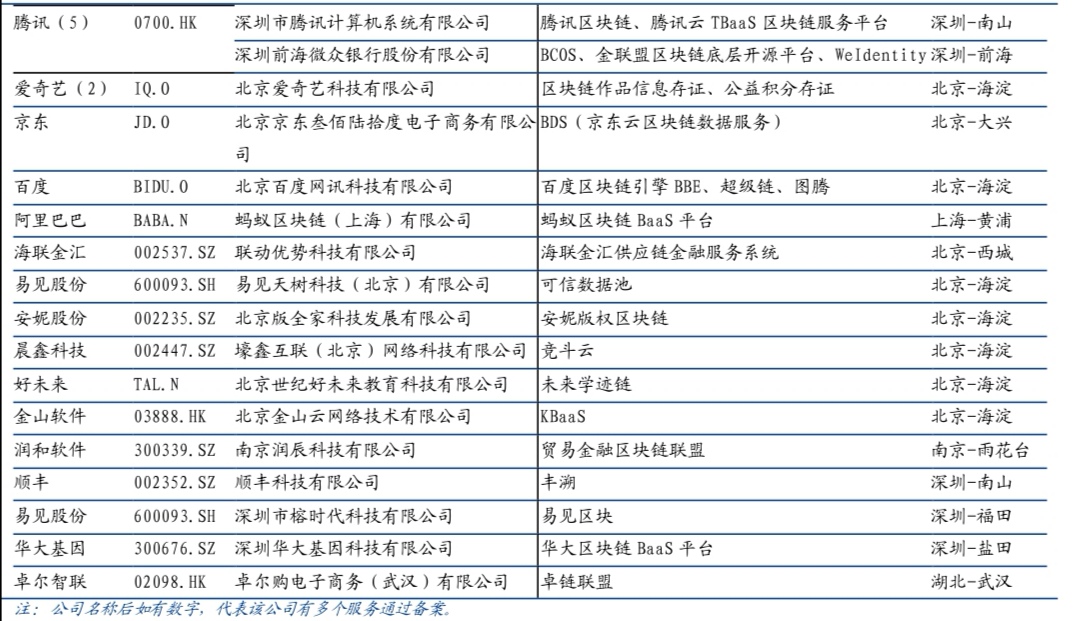 区块链概念股涨停潮刷屏 哪些公司最“正宗”？（图表）