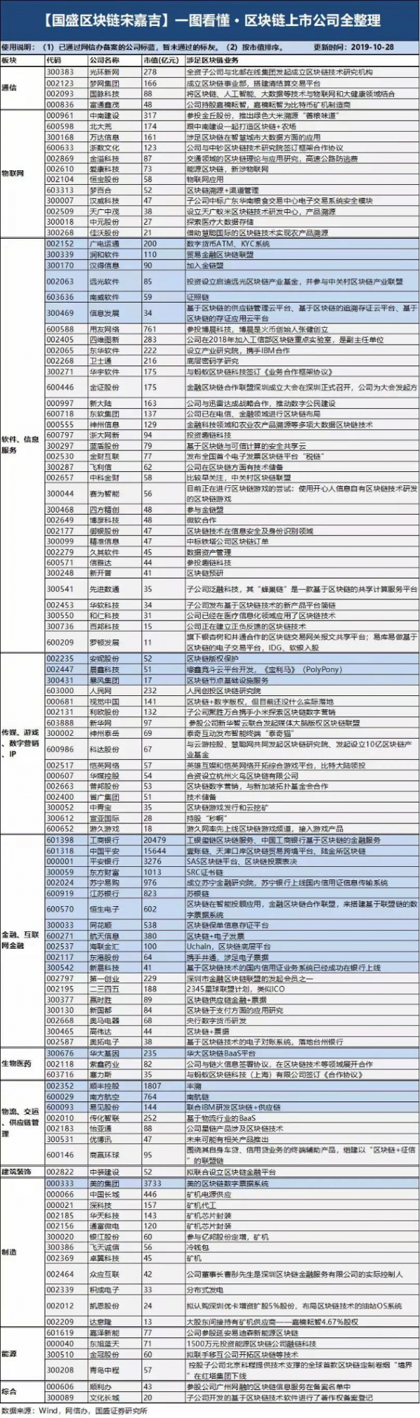 区块链概念股涨停潮刷屏 哪些公司最“正宗”？（图表）