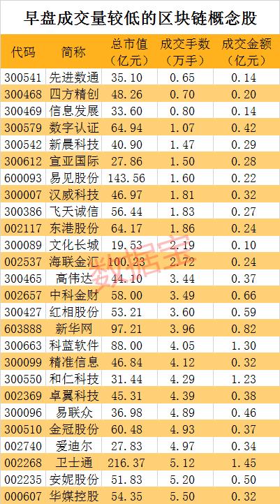 区块链集体爆棚 两张表详解谁或是超级龙头股