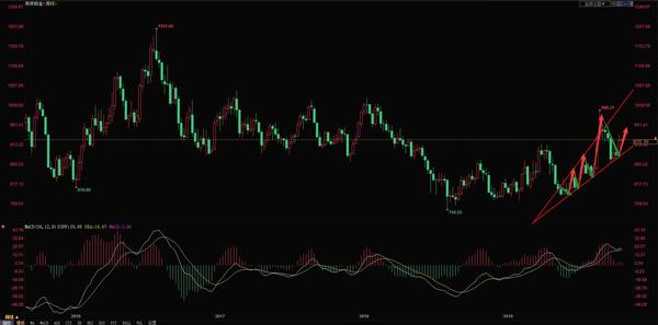 铂金今日价格多少一克最新「铂金金价今日价格」