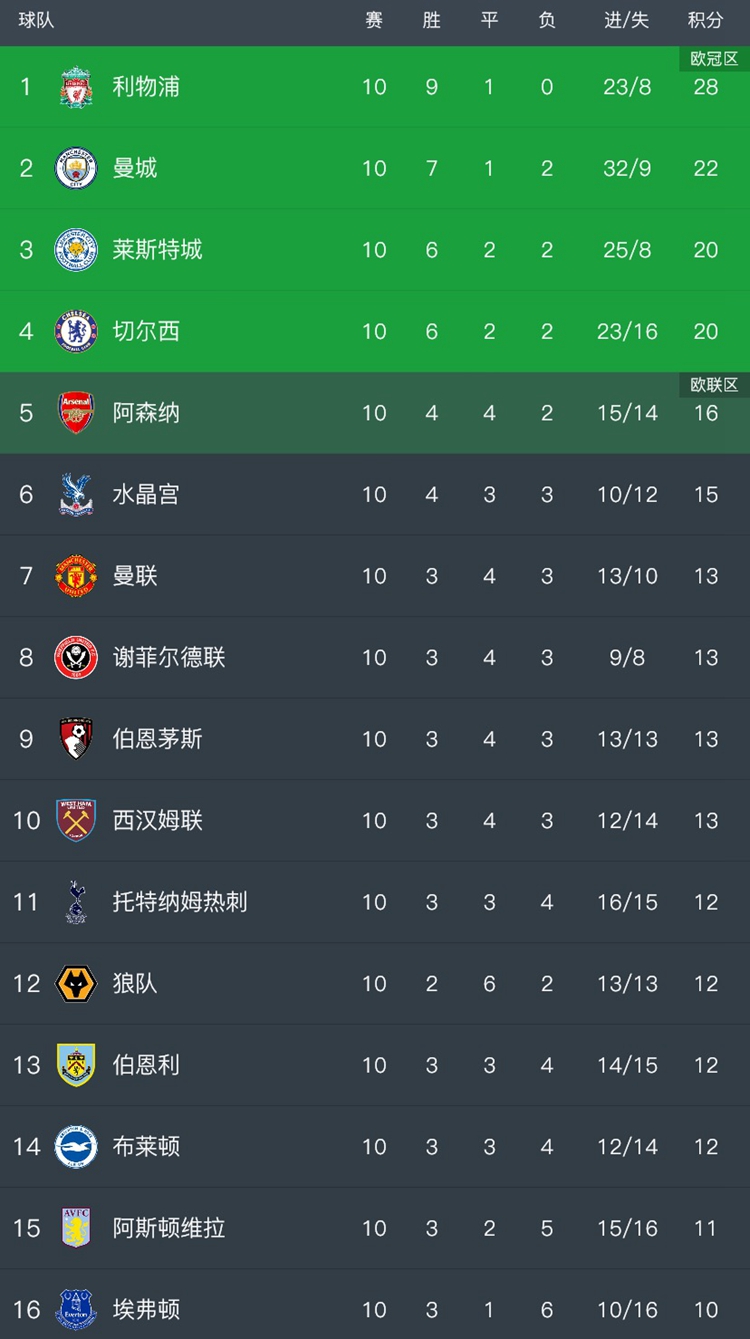 鲁能泰山中超2021排名（体坛快车丨中超积分榜鲁能位居第四 郑智成恒大执行教练）