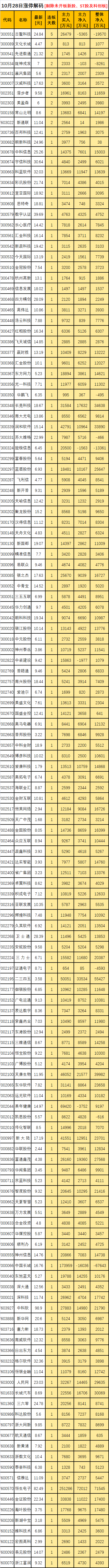 今日风口｜文化长城三连板领衔 100只区块链概念股豪迈涨停（附超级资金进出）