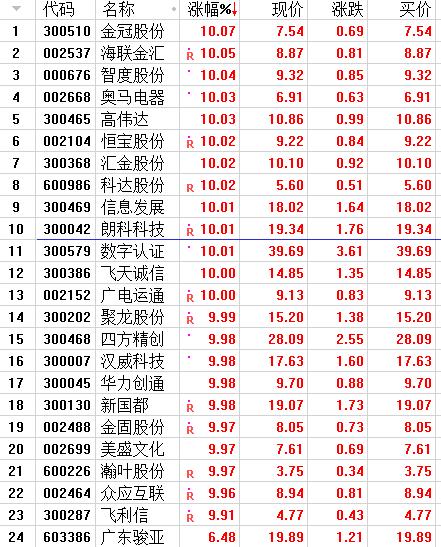 区块链概念股票集体冲涨停！区块链到底是个啥？