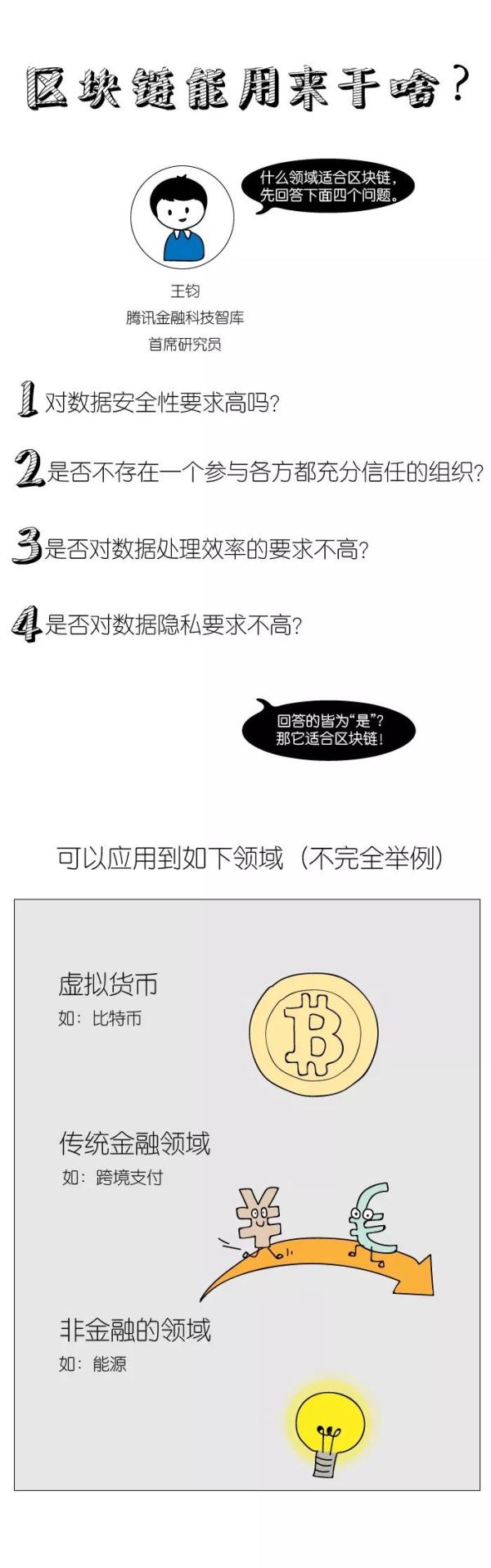 区块链概念股票集体冲涨停！区块链到底是个啥？