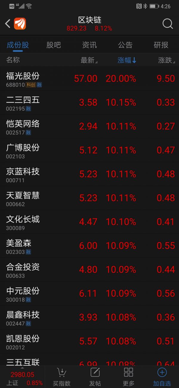 区块链概念股涨停潮刷屏 哪些公司最“正宗”？（图表）