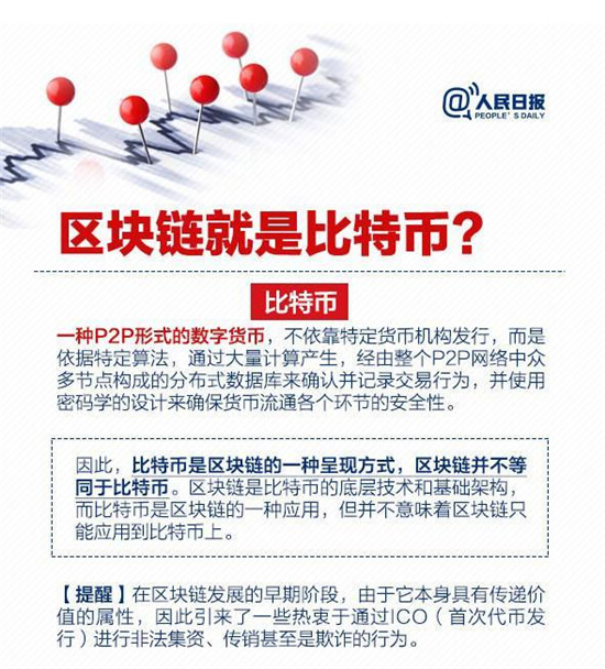 不懂区块链？中国吉林网一文告诉您