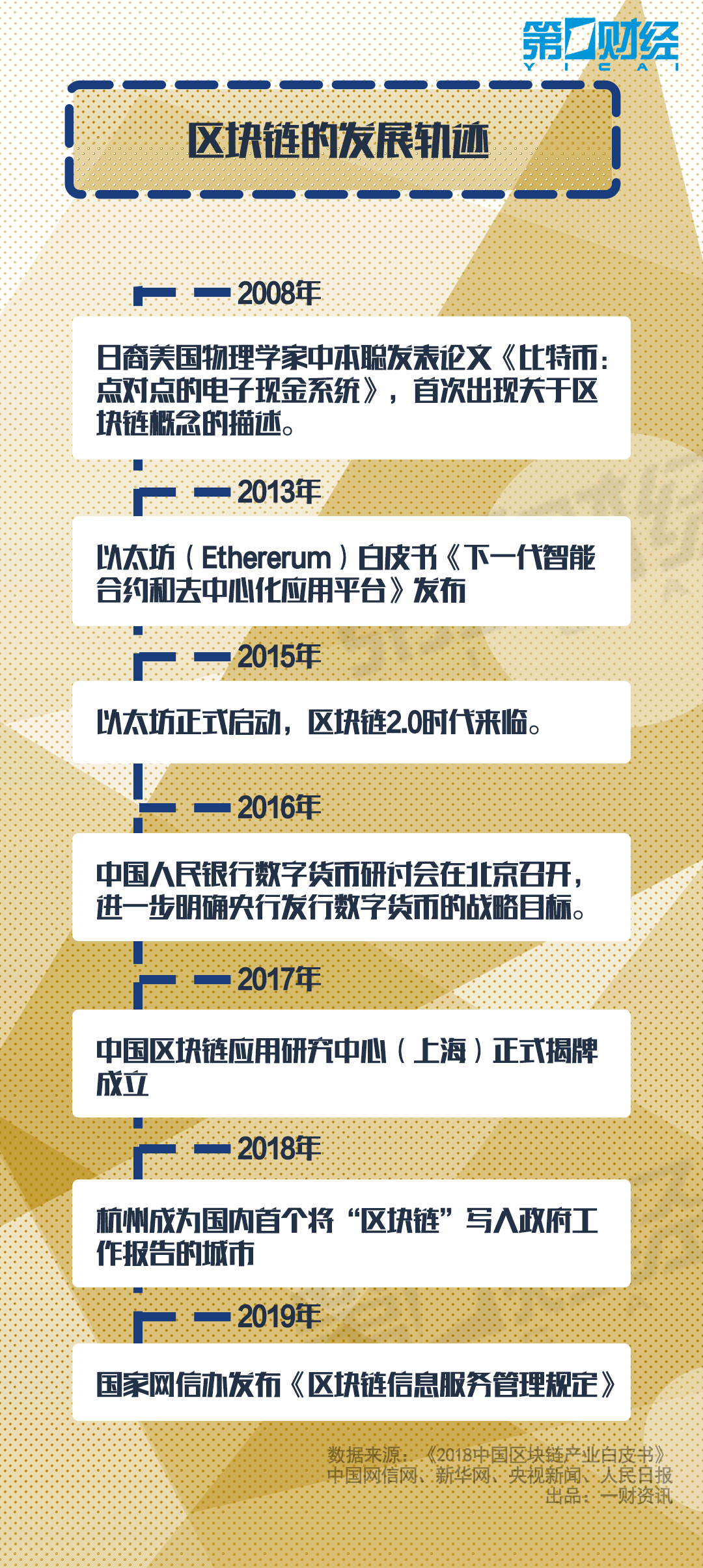 爆发、狂欢、炸板……风口上的区块链到底是个什么链？一分钟看懂