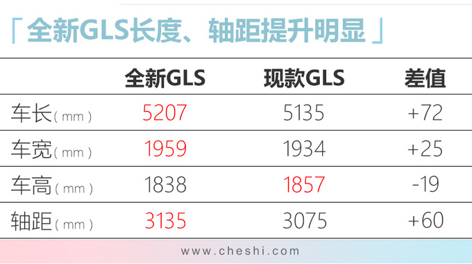 奔驰新GLS实拍，104万起售，土豪看了一眼内饰，果断放弃宝马X7