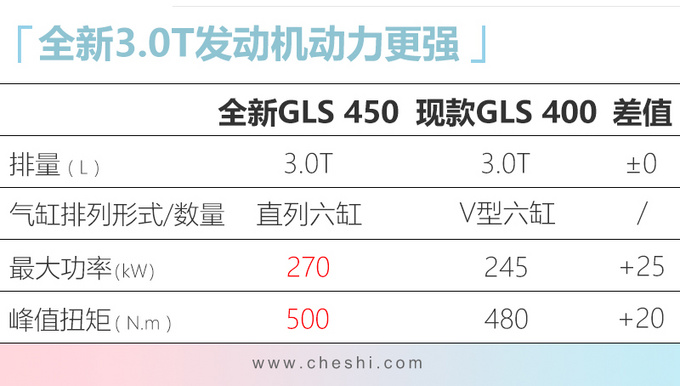 奔驰新GLS实拍，104万起售，土豪看了一眼内饰，果断放弃宝马X7