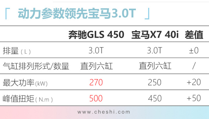 奔驰新GLS实拍，104万起售，土豪看了一眼内饰，果断放弃宝马X7