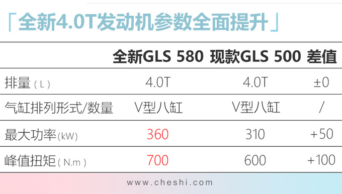 奔驰新GLS实拍，104万起售，土豪看了一眼内饰，果断放弃宝马X7