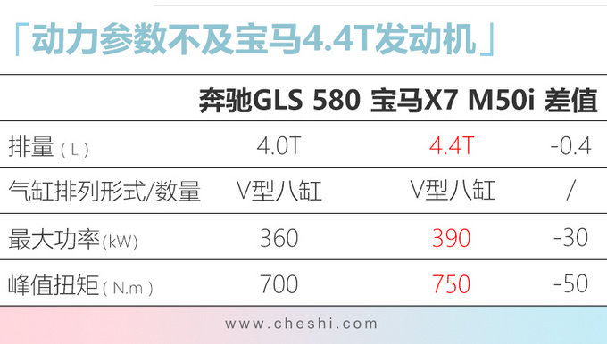 奔驰新GLS实拍，104万起售，土豪看了一眼内饰，果断放弃宝马X7