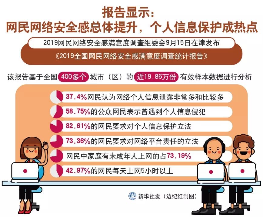 惊！一高中生一个月窃取100000000条公民信息……保护个人信息，你应该知道这些