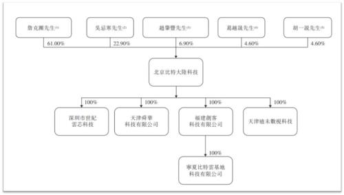 “区块链一哥”吴忌寒回归 币圈首富詹克团出局！解密比特大陆内讧背后的故事