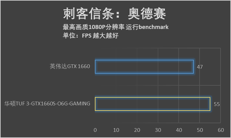 总预算6000元 酷睿i5-9400F游戏平台新春推荐