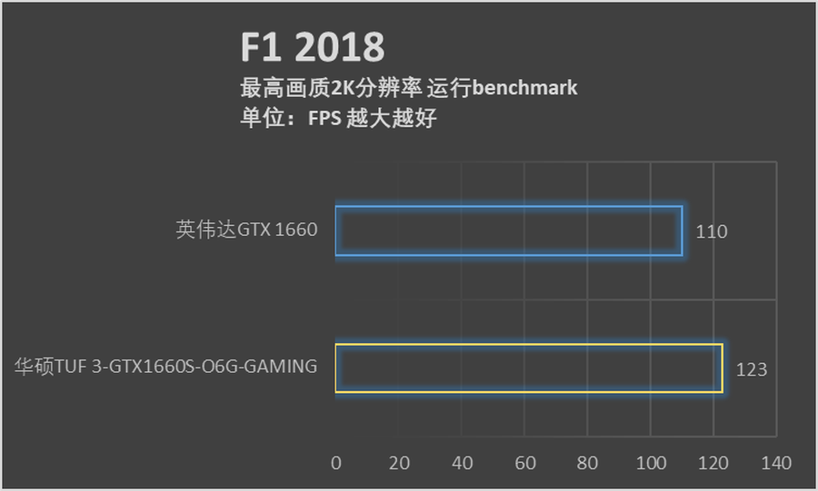 总预算6000元 酷睿i5-9400F游戏平台新春推荐