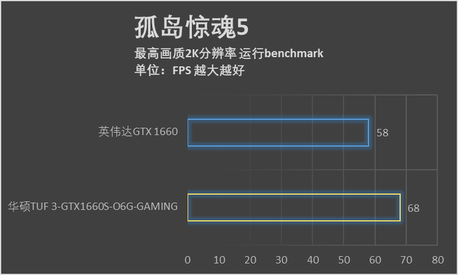 总预算6000元 酷睿i5-9400F游戏平台新春推荐