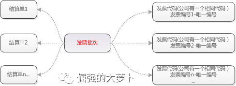 FMS财务管理系统：对账平台