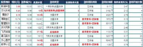 区块链概念垮了？但真正的行情可能才刚刚开始