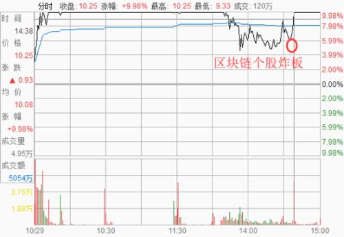 区块链概念垮了？但真正的行情可能才刚刚开始