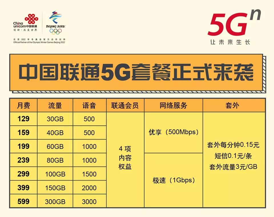 5G，贵州今天正式商用！三大运营商套餐价格公布，你觉得贵吗？