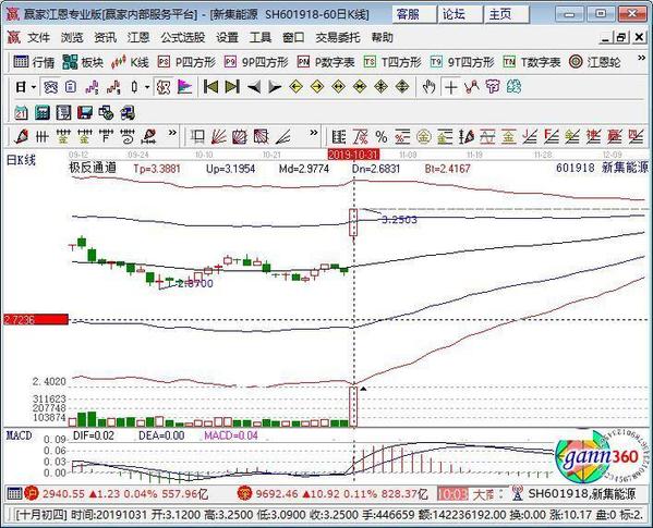 601918新集能源涨停原因 业绩大增
