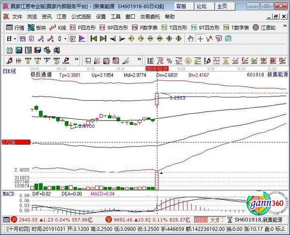 「能源新集」国投新集股票最新分析（新集能源涨停原因 业绩大增详解）