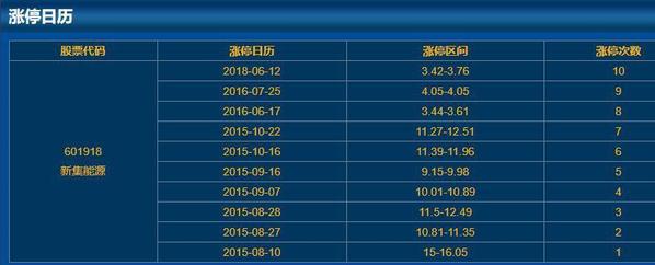 601918新集能源涨停原因 业绩大增