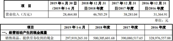 凌志软件研发费用率年年降 实控人夫妇有日本永居权