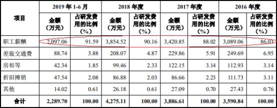 凌志软件研发费用率年年降 实控人夫妇有日本永居权