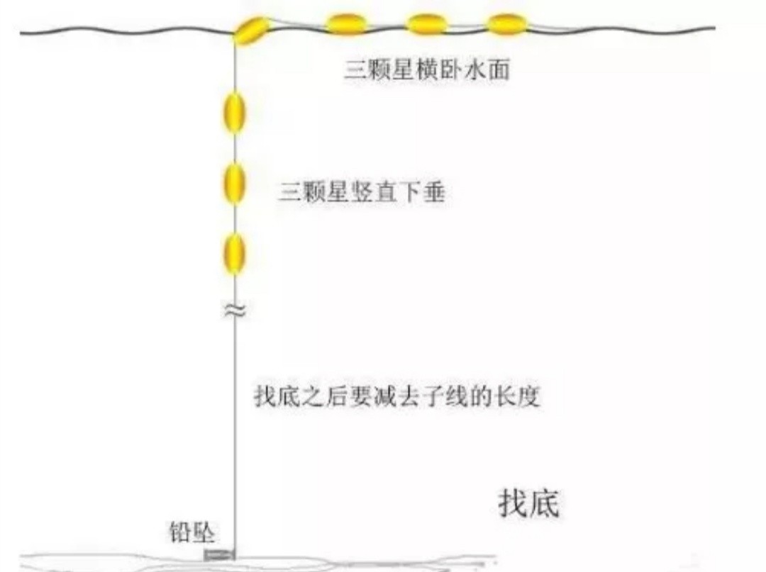 Ưô(diao)ǳˮƯô-Ȼ