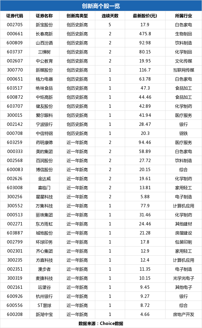 格力电器股票今日收盘价「格力电器股票今日股价」