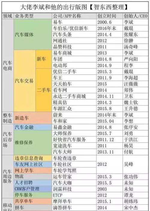 市值暴跌800亿！曾经1小时搞定马化腾的男人 这次快撑不住了