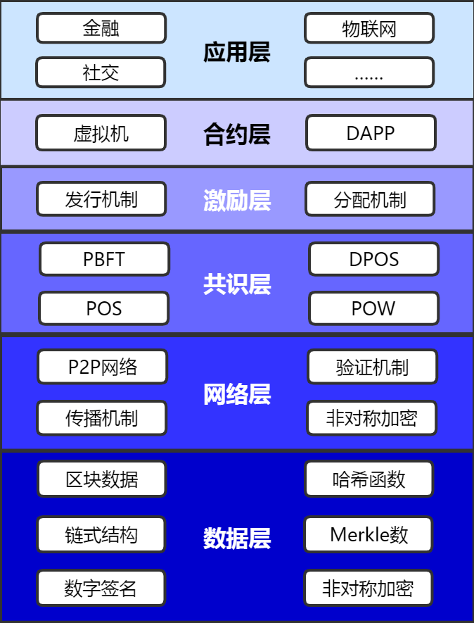 还在买“假区块链”概念股？真龙头是他们，这些股区块链含金量高，21股滞涨且业绩大增