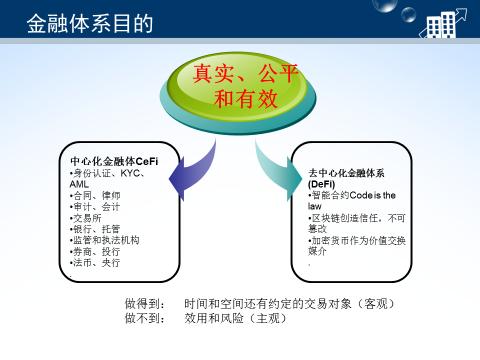 蔡凯龙：区块链去中心化金融（DeFi）的解读