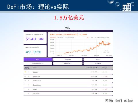 蔡凯龙：区块链去中心化金融（DeFi）的解读