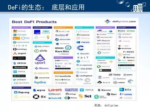 蔡凯龙：区块链去中心化金融（DeFi）的解读