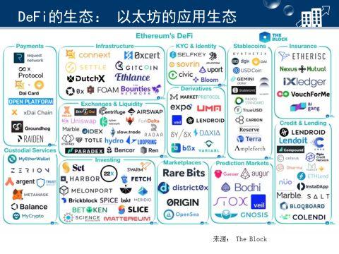 蔡凯龙：区块链去中心化金融（DeFi）的解读