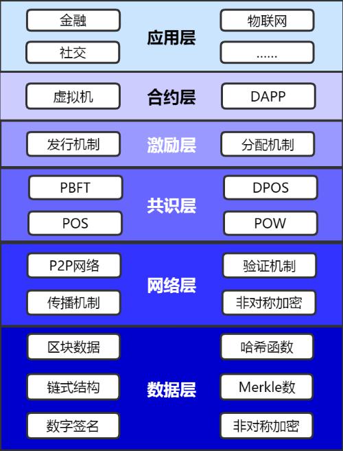 还在买“假区块链”概念股？真龙头是他们 这些股区块链含金量高 21股滞涨且业绩大增