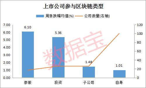 还在买“假区块链”概念股？真龙头是他们 这些股区块链含金量高 21股滞涨且业绩大增